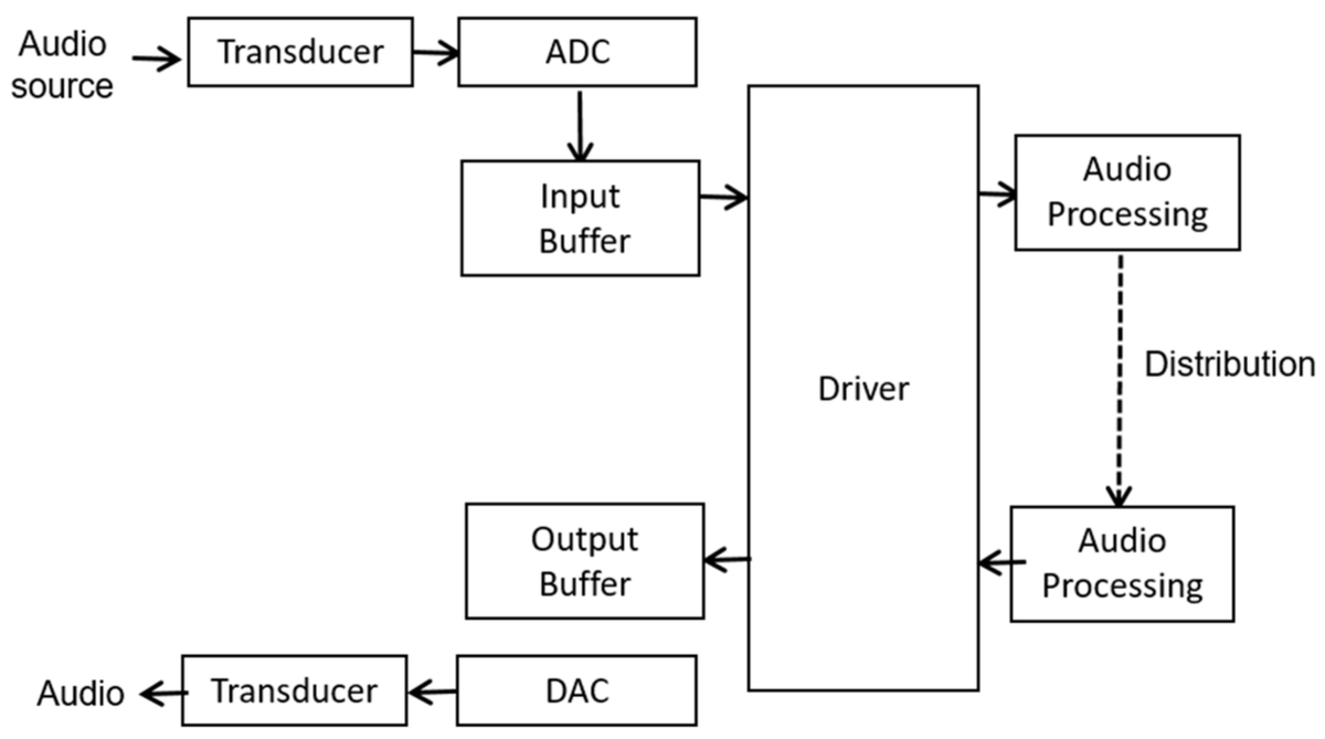 InformaticsMDPI's tweet image. 🎵Welcome to read this #Article

🔒Audio Watermarking System in Real-Time Applications

⏱️by Santin-Cruz and Dolecek
#AudioWatermarking #RealTimeApplications #DigitalSecurity #SignalProcessing #AudioTech

💻mdpi.com/2227-9709/12/1…