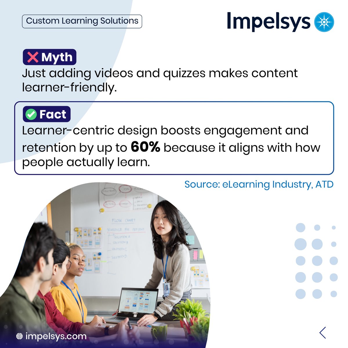 Impelsys's tweet image. Swipe through to explore the facts vs. myths of modern learning that truly sticks.
From #microlearning to #customsolutions, it&apos;s time to design with your learners in mind.
Looking to build #customlearningsolutions that drive real results?
📩 Contact us at marketing@impelsys.com