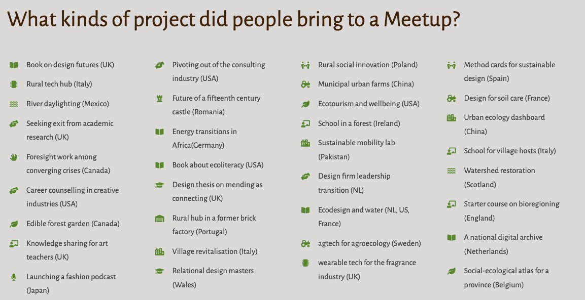 Image for the Tweet beginning: the kinds of project people
