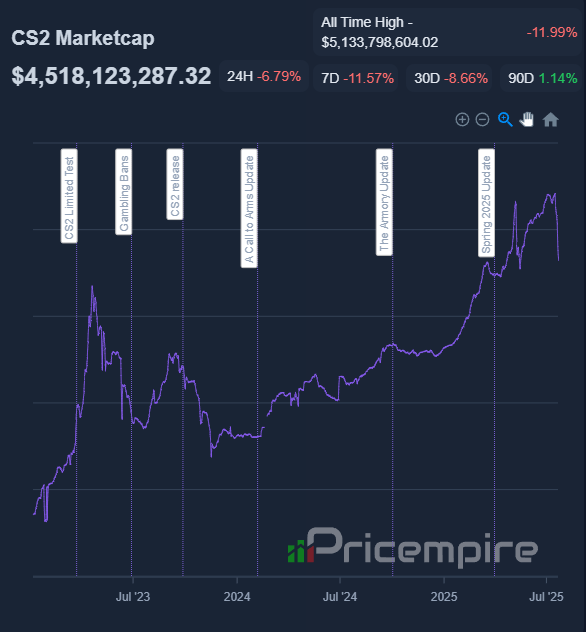 Pricempire.com tweet media