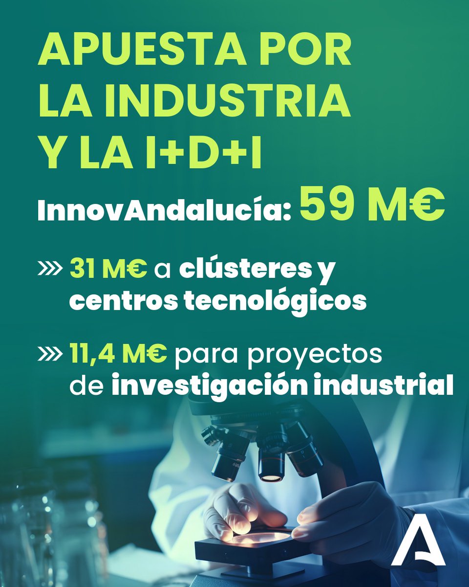 🔛 Desde @universidadand hemos habilitado las ayudas #InnovAndalucía: 59 M€.

👉🏻 Con 4 líneas para los clústeres y centros tecnológicos: 31 M€.

🔜 Y en septiembre: Más de 11 M€ para empresas que colaboren con agentes del conocimiento en proyectos de investigación industrial.