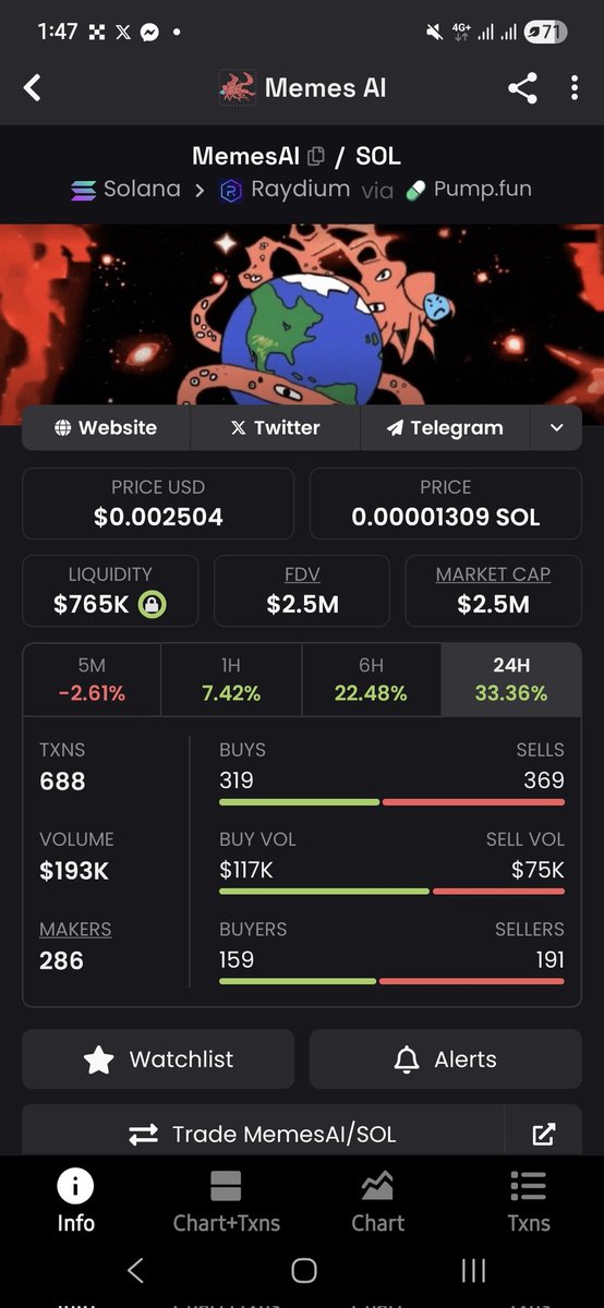 Don't tell me you faded <a href="/MemesAICoin/">MemesAI 🐙</a> at 1.7m?
Well, there's still a chance to enter 
ATH was 124m$