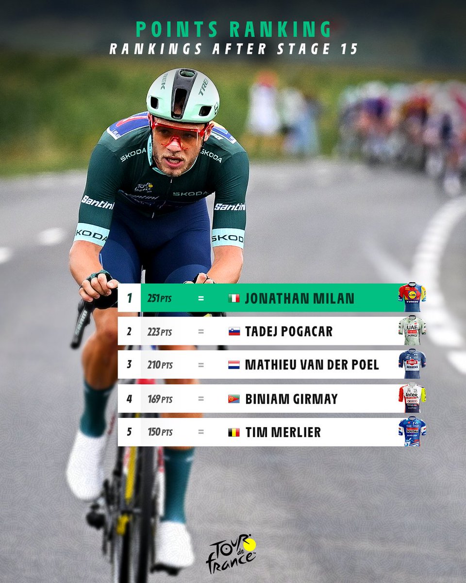LeTour tweet picture