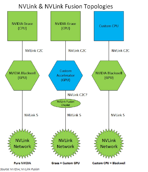 Great deep dive on $NVDA NVLink Fusion