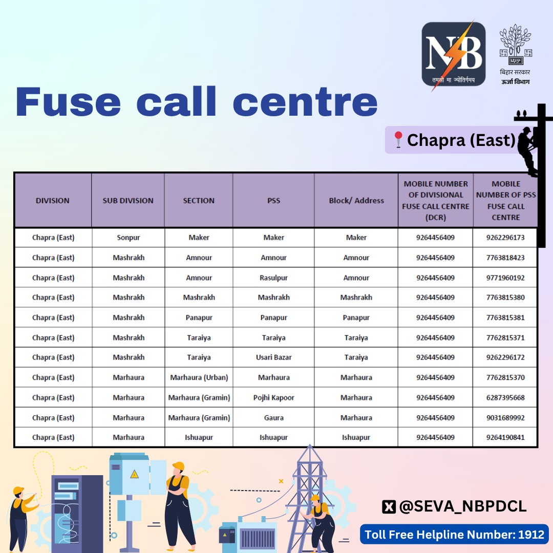 North Bihar Power Distribution Company Limited tweet media