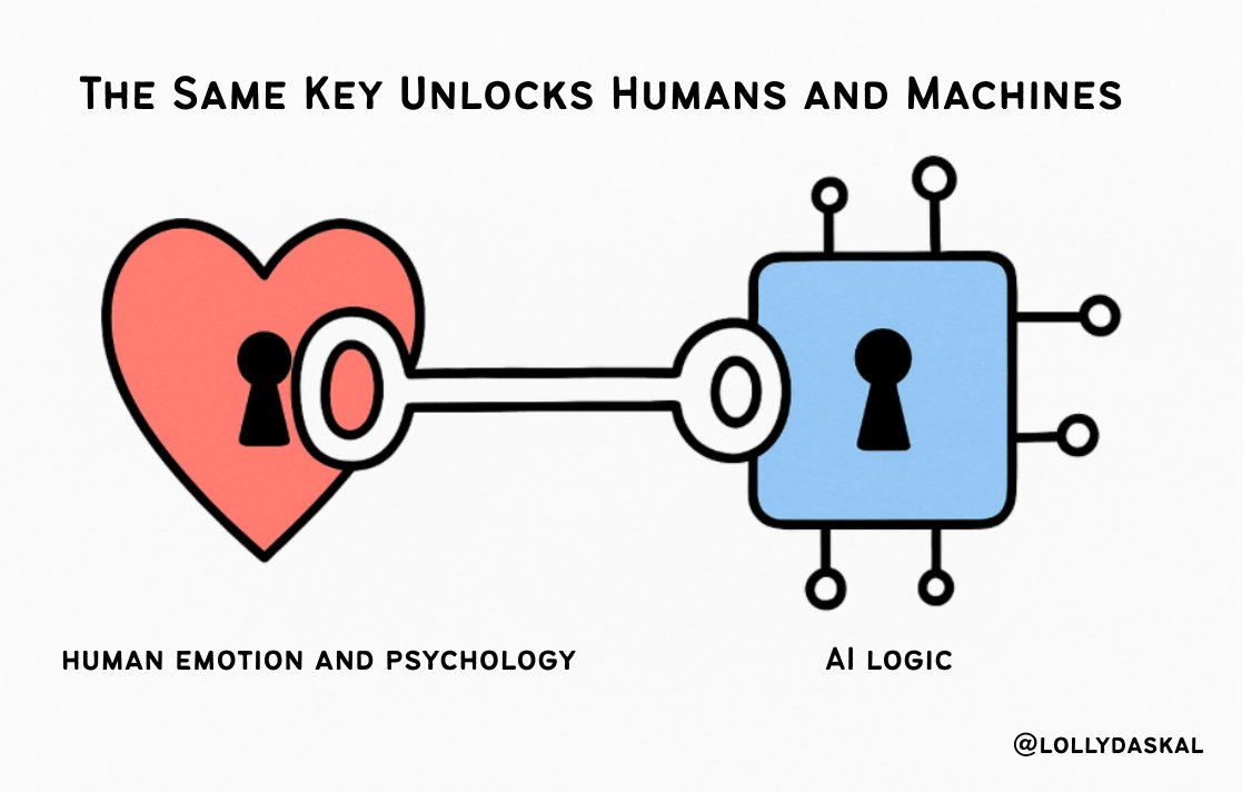 LollyDaskal's tweet image. I wrote a full breakdown of the research, what it means for leadership, and how to apply it in real AI-integrated teams.
Read the full article here:
lollydaskal.substack.com/p/the-hidden-p…