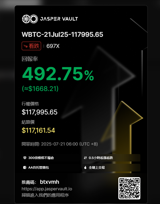 期权为什么吸引人？ 

低成本，高杠杆，杠杆放大回报。期权只要小波动，就可以大收益，合约你玩高杠杆随便波动一下就有可能爆仓！

风险有限：买期权的最大损失是期权费（例如，500美元），不像合给可能亏到本金全无。这让期权适合想“以小博大”的投资者。