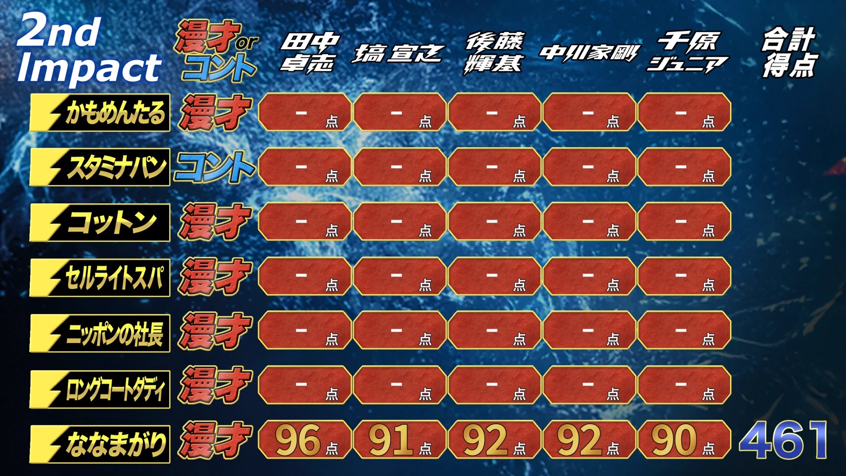 ダブルインパクト【公式】 on X: 