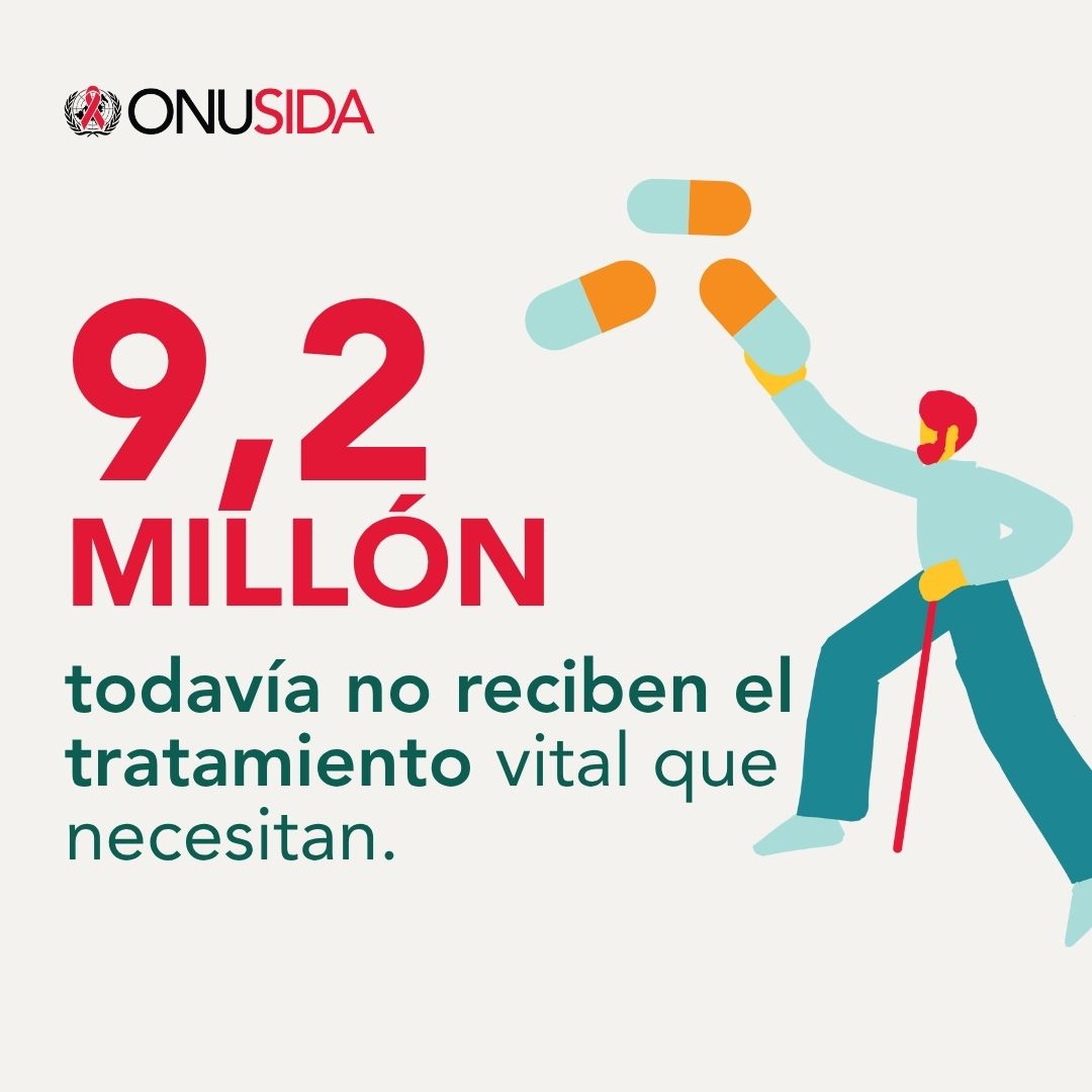 UnaidsLac's tweet image. 9.2 millones de personas no accedían a tratamientos vitales para el VIH en 2024.
Los recortes de fondos están cerrando programas esenciales.
Combinado con el estigma y las leyes punitivas, estos riesgos empujan ese número aún más alto.
#GlobalAIDSUpdate2025