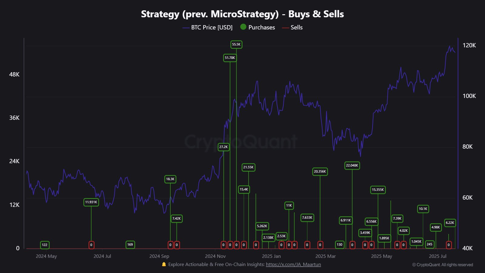 Bitcoin Strategy