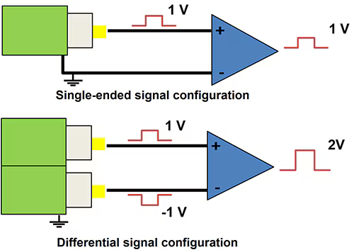 MakerIO's tweet image. Learn the Fundamentals of Signal Integrity bit.ly/4gZwDIC
📸 @amphenol