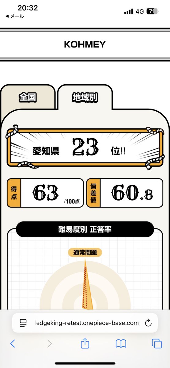 mechshu's tweet photo. @mahotukai_kiri 63点で愛知県23位でした。
そんなに上の人少ないの！？って思ってます
(1回目は61点でランク外) https://t.co/lXyLXp3AAy