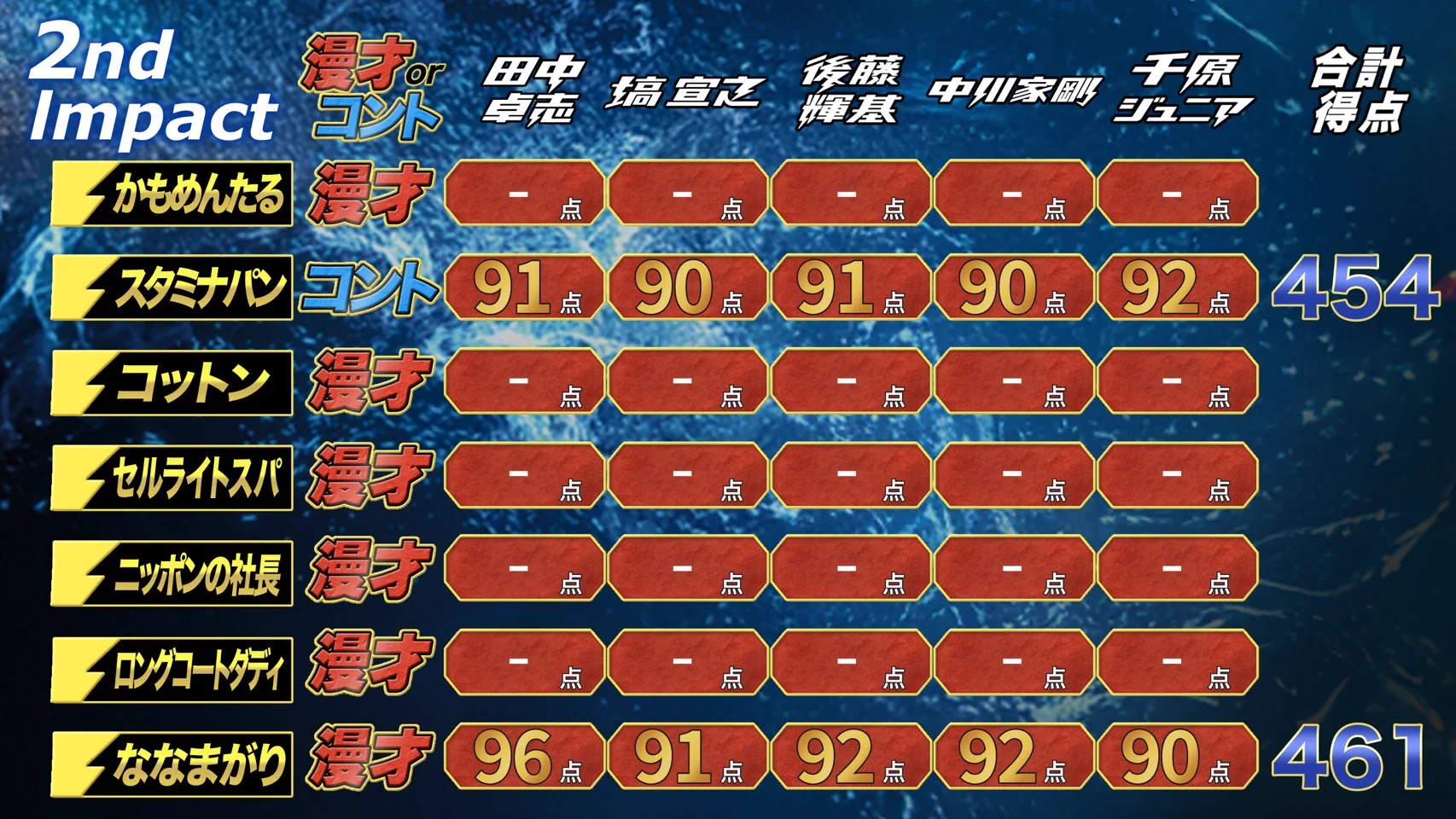 ともとも　ダブルまとめ割 ダブルインパクト【公式】 on X: 