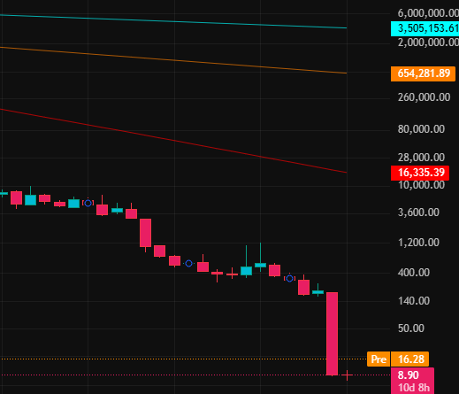 OceanOverlord_'s tweet photo. Quality Stock Recommendations:

$HSDT

Up 81% pre-market!

Strong clinical data: Gait improvement in MS patients

Aetna and Cigna join Anthem + United = major PoNS insurance

Neurorehab device reimbursement exceeds $18K

Reverse split completed + Nasdaq compliance restored

Tiny float, real tech, insurance tailwind = sleeper awakening

$HSDT could appreciate quickly - watch this neurorehab stock