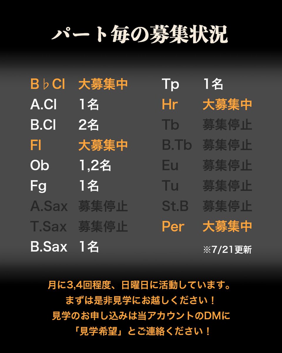 kazenowa_wind's tweet photo. 応募者多数につき、A.sax・Tbの募集を停止させていただきます🙇🏼‍♂️
クラリネット、フルート、パーカッション、ホルンは特に大募集中です🥺
見学をご希望の方はDMで「見学希望」とご連絡下さい✉️ https://t.co/tdQ1GhAptI