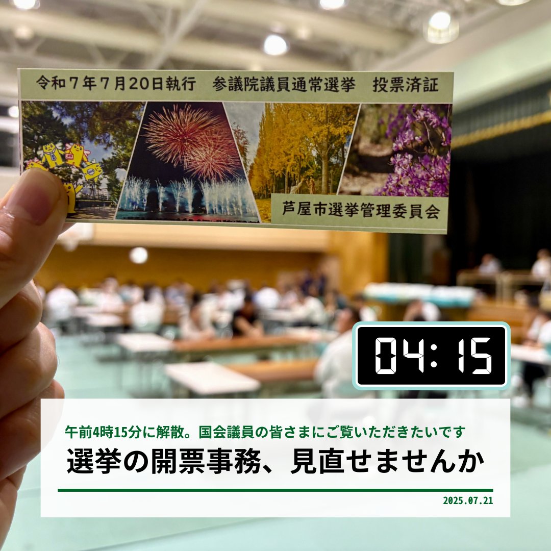 TakashimaR_2023's tweet image. 【解散は、午前4:15。開票作業の事務、国会議員の皆さまにご覧いただきたいです】
参院選に関する投稿をご覧いただいた方、ありがとうございました。とにかく投票率が上がるようにと、連日様々な発信をしてきました。
今回の芦屋市の投票率は、66.96%。県内の市ではトップでした。…