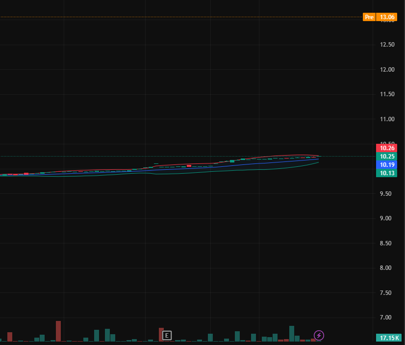 stock trader morgan vanderbilt tweet media