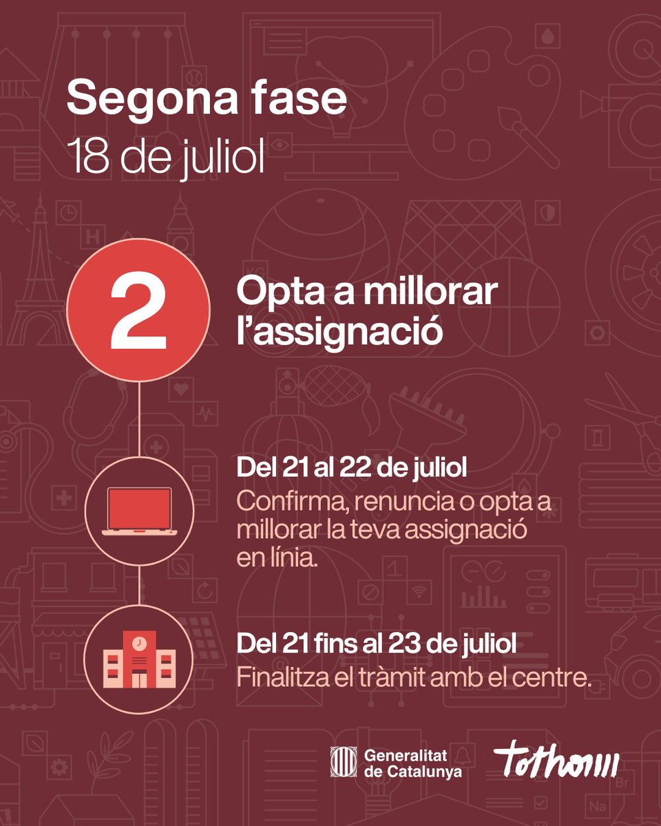 Recorda: A la segona tanda tens avui dia 21 de juliol i demà dia 22 de juliol per confirmar, optar a millorar la teva assignació o renunciar a la teva plaça en línia al web preinscripcio.gencat.cat 
Si ja has confirmat la plaça en línia, tant per a la primera com a la segona