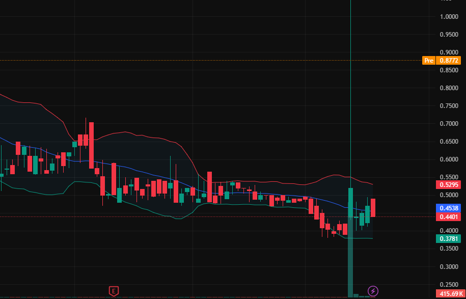 stock trader morgan vanderbilt tweet media