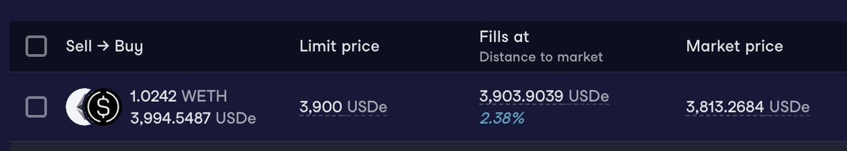 Brastempp_eth's tweet image. Quem usa dex pode colocar ordem limit na @CoWSwap, uso há meses e funciona muito bem tanto pra compra quanto pra venda 👌

swap.cow.fi