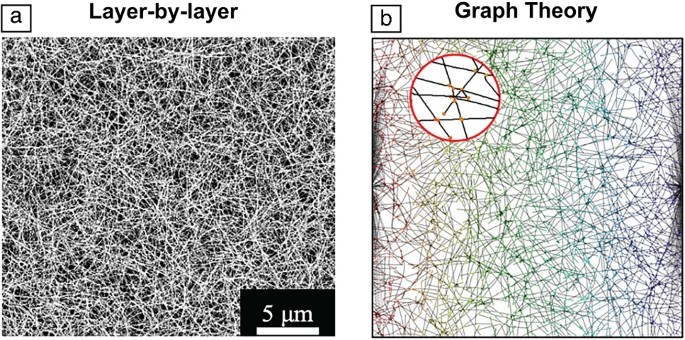 MRS Bulletin (@mrsbulletin) on Twitter photo #MaterialsNews: Researchers found that applying #GraphTheoryModels to a #nanowire network resulted in the design of a versatile #coating with a desired conductivity. #MaterialsMonday
loom.ly/ey4cQWY #MaterialsNews: Researchers found that applying #GraphTheoryModels to a #nanowire network resulted in the design of a versatile #coating with a desired conductivity. #MaterialsMonday
loom.ly/ey4cQWY