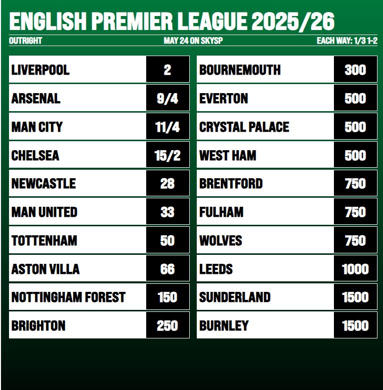 SeanGrahamBets (@seangrahambets) on Twitter photo Premier League 25/26 Outright ⚽🏆
Just over 3 weeks until the Premier League kicks off!
Heres our Outright prices!
Bet in shops or via our Telebet service!
📞 NI - 08000321321
📞 ROI - 1800212121
<a href="/course_ni/">Punters Guide (The PG)</a> <a href="/puntersg/">Gerard Mulhern - PG Media</a> Premier League 25/26 Outright ⚽🏆
Just over 3 weeks until the Premier League kicks off!
Heres our Outright prices!
Bet in shops or via our Telebet service!
📞 NI - 08000321321
📞 ROI - 1800212121
<a href="/course_ni/">Punters Guide (The PG)</a> <a href="/puntersg/">Gerard Mulhern - PG Media</a>