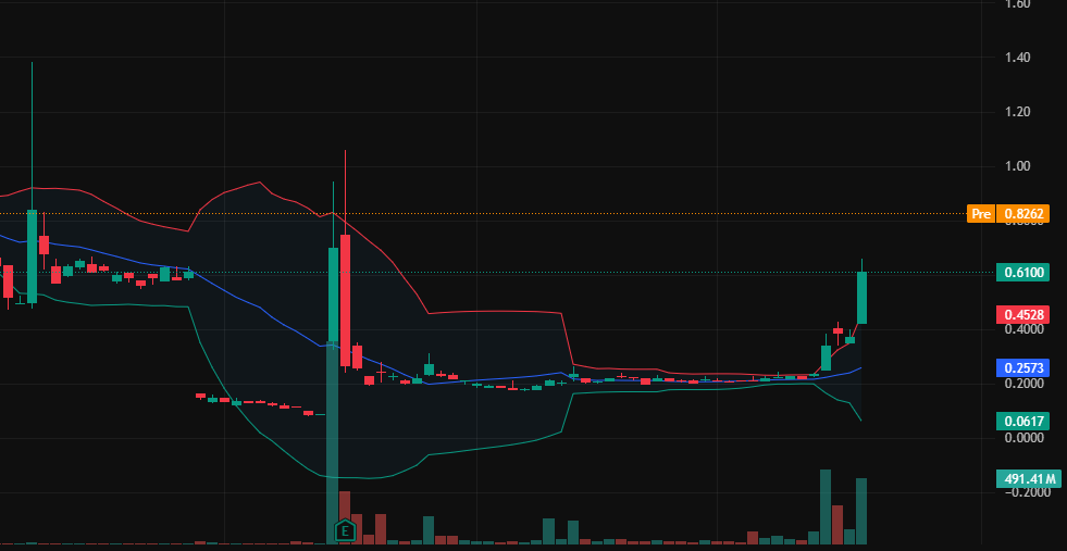 stock trader morgan vanderbilt tweet media