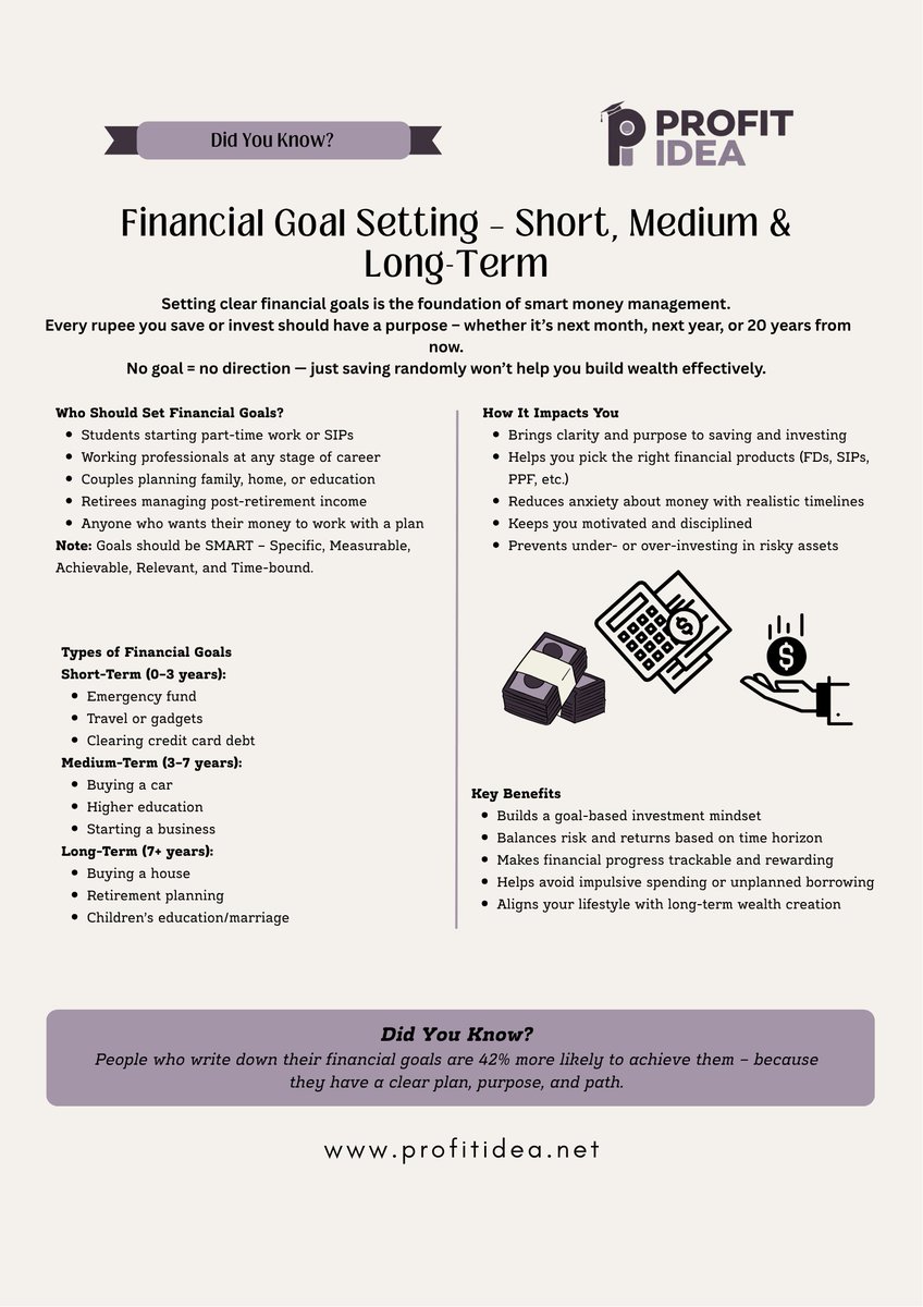 RounakKothari13's tweet image. Did You Know? #profitidea #dykfacts #varunaggarwal #financialknowledge #ﬁnancialfreedom #financialliteracy #finance #equityinvestment