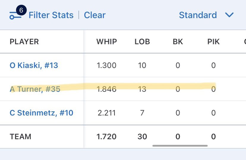 Alexandria Turner(2024) Softball tweet media