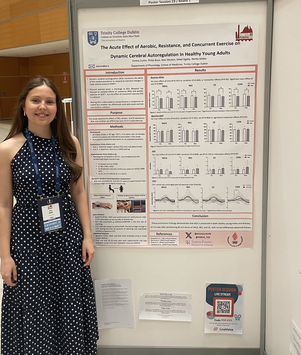 THRIVE_TCD's tweet image. Excellent work by our PhD student @emmacurtin01 presenting our work on acute exercise and dynamic cerebral autoregulation in healthy young adults at #ECSS2025 @TrinityMed1 @TCDPhysiology @E_C_S_S