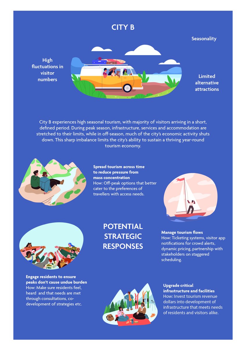 WTTC's tweet image. ๐ What drives overcrowding in tourism hotspots? And how can cities manage it differently?
๐ Explore how two hypothetical destinations face unique challenges - and why their potential solutions differ.
Learn more ๐ bit.ly/4eHlKM9
#Tourism #WTTC #Overcrowding