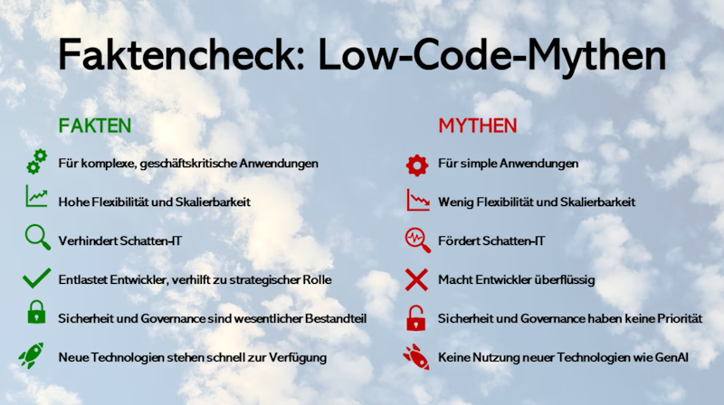 netzpalaver's tweet photo. 6 Mythen über Low-Code entlarvt
#Anwendungsentwicklung #Cybersicherheit #Deployment #Entwickler #Governance #LowCode #LowCodeMythen @Mendix #Mythos #SchattenIT
https://t.co/6Lzwk2fQPn https://t.co/VdFwfcvRcP