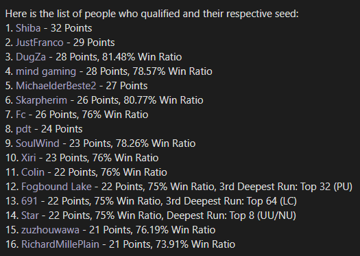 MichaelderBeste's tweet image. I qualified for the Grand Slam Playoffs. This will be my last smogon tournament for a while but I really want to give it my all cause the Grand Slam is one of the most prestigious tournaments. Lets see if I can showcase my allrounder skill in Lower Tiers like UU, PU or Little Cup