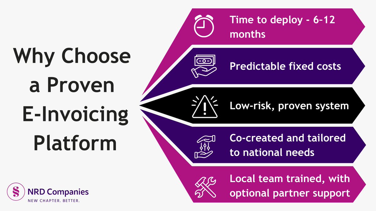 Why build from scratch when a proven e-invoicing platform already exists? Tested, adaptable, and in use - it delivers results faster, with less risk and more local control.
👉 Learn more: ow.ly/OAv550WsxUa
📞 Planning a reform? Let’s talk.
#EInvoicing #VirtualFiscalization