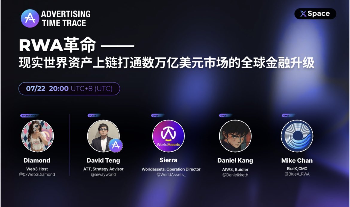 aiwayworld's tweet image. 📢 Upcoming AMA｜RWA Revolution — Unlocking Trillions in Global Finance Through Real-World Assets on the Blockchain

🗓 Date: July 22nd, 2025 
🕗 Time: 8:00 PM (UTC+8)
🔗 Join here: 

📊 What are the breakthrough points in the RWA sector?
📉 How can RWA…