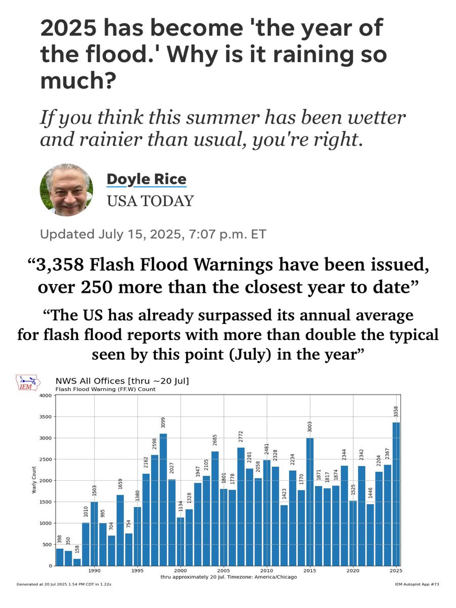 navigatinglies's tweet image. “Days of Noe”
Not just wickedness and moral decay
But also rain and flooding