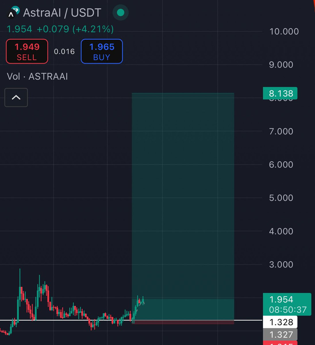 $ASTRA is about to show people why they believe in tech, not hype. 

This is about to go in a face melting run soon.