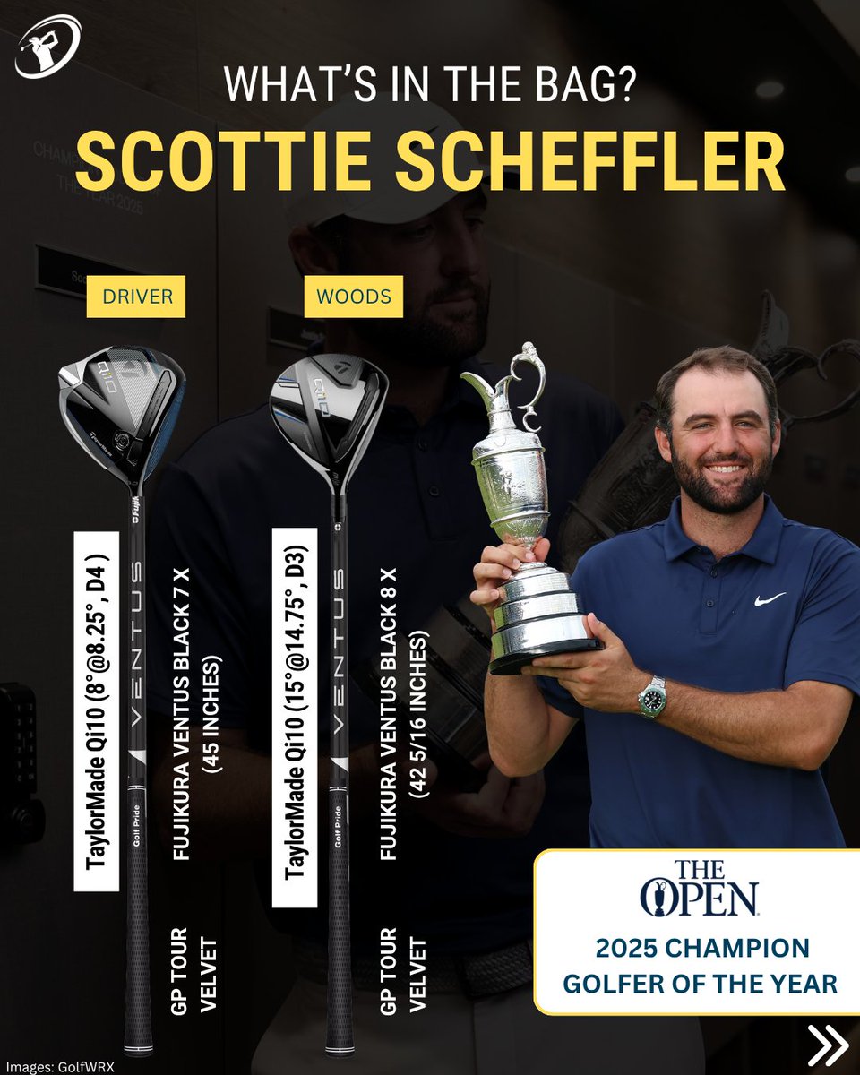 clubchampmedia's tweet image. Scottie Scheffler sent the field packing with a dominant victory at Royal Portrush. No big changes, just a familiar setup doing serious damage.
Does Scottie have the best bag on Tour right now?
@GolfWRX
#ClubChampion #BetterFitLowerScores #ClubFitting #ClubFitters…