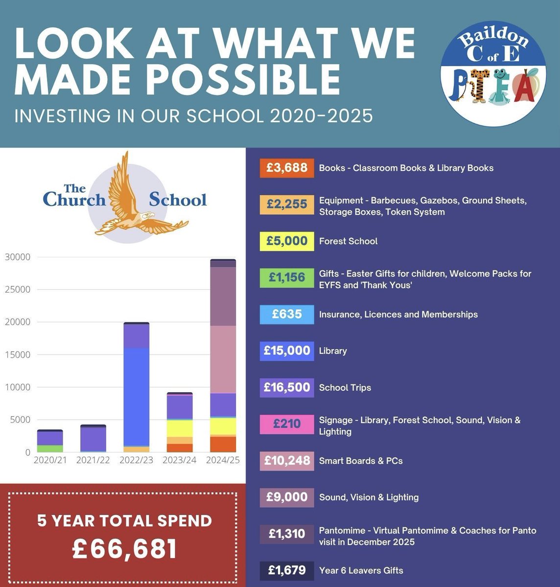 baildonce_ptfa tweet media
