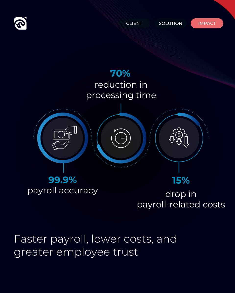 Netscribes's tweet image. Errors, delays, and outdated benchmarks were hurting payroll accuracy.

With Netscribes, this e-commerce brand hit 99.9% accuracy and saved time and cost.

Read our case study: netscribes.com/case-studies/f…

#PayrollAutomation #CompensationAnalytics #GenAI #HRTransformation