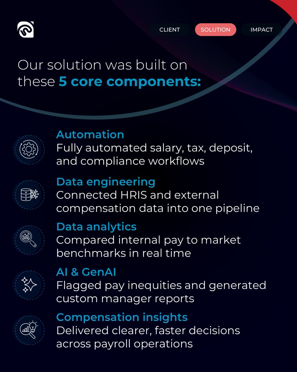 Netscribes's tweet image. Errors, delays, and outdated benchmarks were hurting payroll accuracy.

With Netscribes, this e-commerce brand hit 99.9% accuracy and saved time and cost.

Read our case study: netscribes.com/case-studies/f…

#PayrollAutomation #CompensationAnalytics #GenAI #HRTransformation