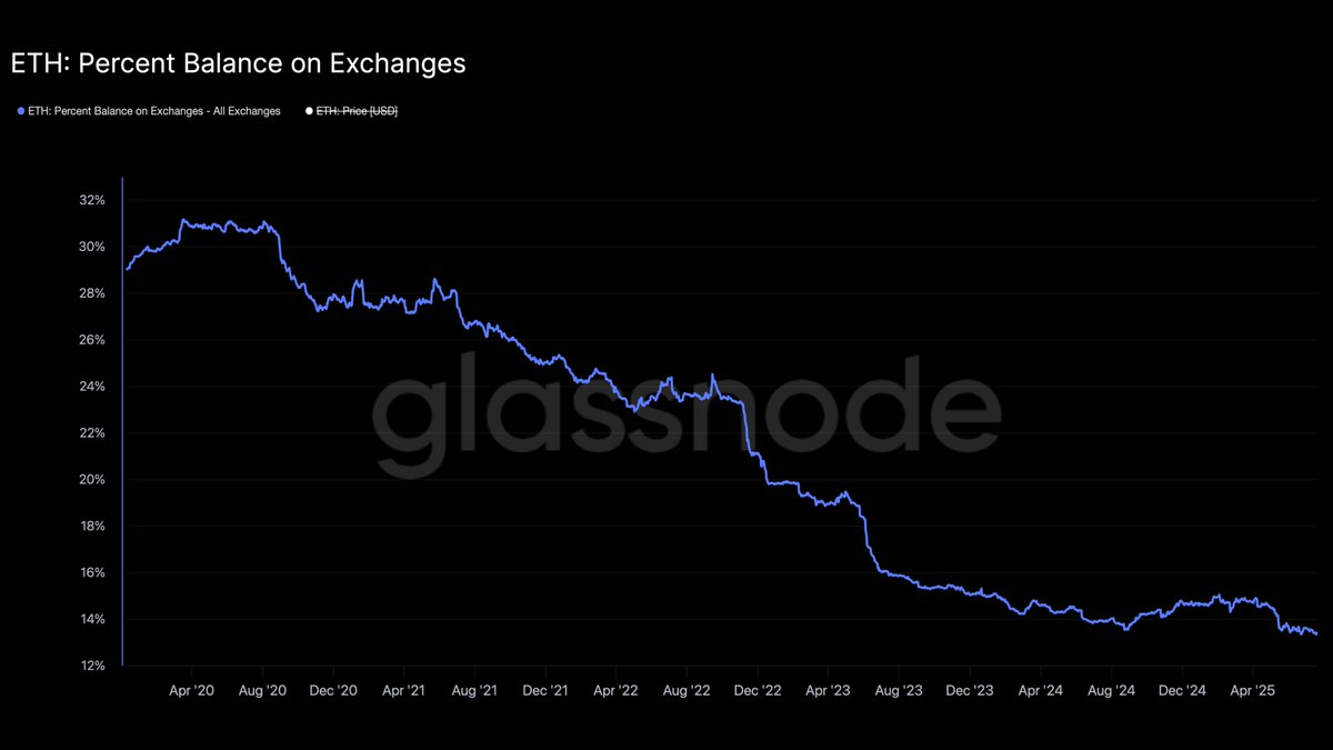 Lark Davis tweet media