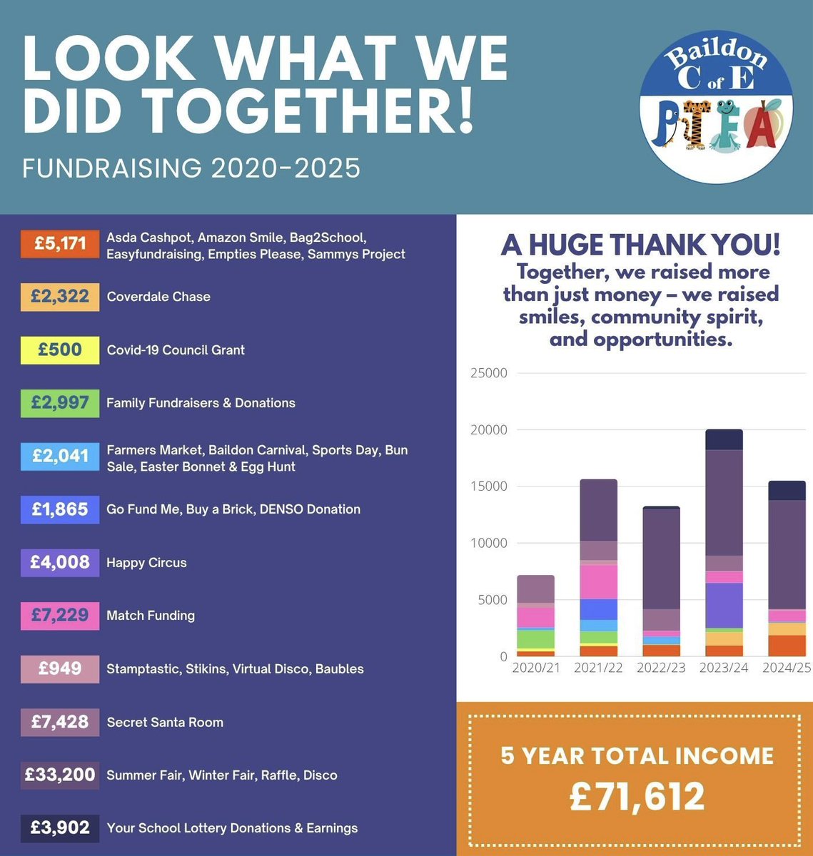 baildonce_ptfa tweet media