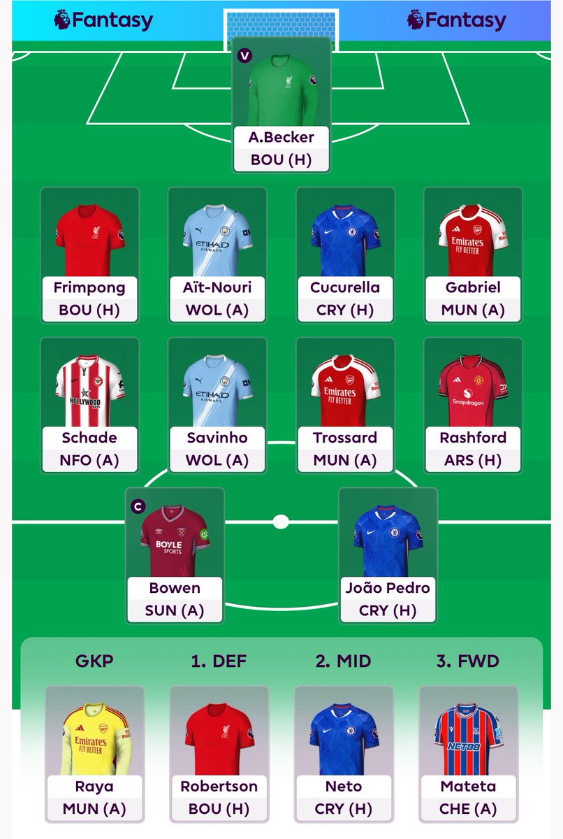 NavyBlue_FPL's tweet photo. WE ARE BACK 🥳

🔢 FPL ID: 138538

Anybody made a draft yet?

#FPLCommunity #FPL #FantasyFootball #FantasyPL #FPLID https://t.co/ICMlzJibZD