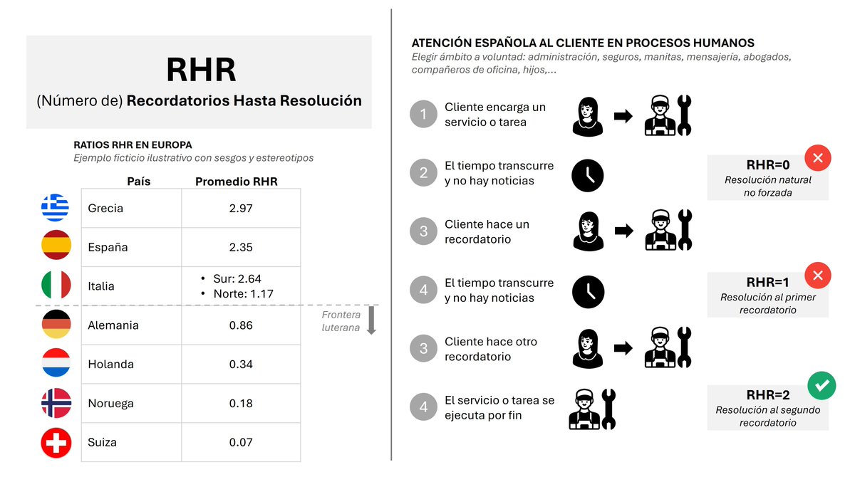 Matriz2x2 (@matriz2x2) on Twitter photo MÉTRICAS CASERAS PARA CARACTERIZAR LA CULTURA ESPAÑOLA Vol. 1
Idea para la siguiente fase de la <a href="/ingobernablepod/">La Ingobernable.</a>. Yo abro el fuego con una que me ronda mucho la cabeza últimamente: el RHR (Recordatorios Hasta Resolución)
<a href="/PabloGrueso/">Pablo Grueso</a> <a href="/cesarastudillo/">César Astudillo ✳️</a> <a href="/Recuenco/">Javier G. Recuenco</a> <a href="/alexsanzvicente/">Alex</a> MÉTRICAS CASERAS PARA CARACTERIZAR LA CULTURA ESPAÑOLA Vol. 1
Idea para la siguiente fase de la <a href="/ingobernablepod/">La Ingobernable.</a>. Yo abro el fuego con una que me ronda mucho la cabeza últimamente: el RHR (Recordatorios Hasta Resolución)
<a href="/PabloGrueso/">Pablo Grueso</a> <a href="/cesarastudillo/">César Astudillo ✳️</a> <a href="/Recuenco/">Javier G. Recuenco</a> <a href="/alexsanzvicente/">Alex</a>