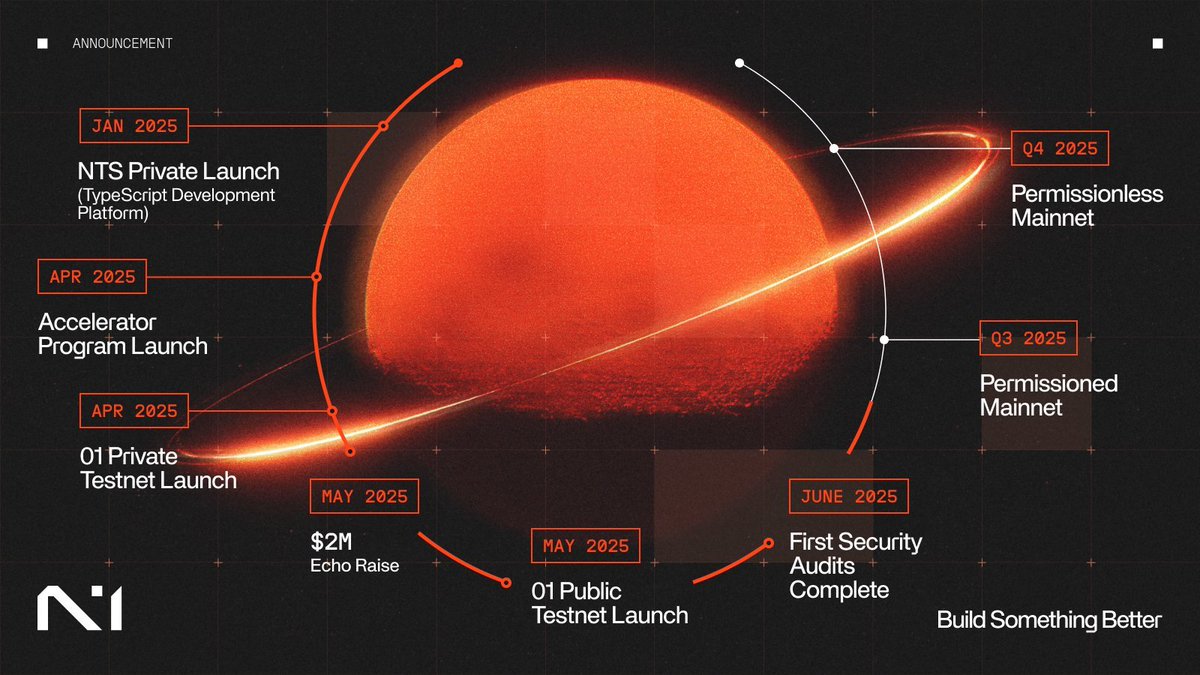 JulesXBT's tweet image. Idk feeling cute might launch a Mainnet later