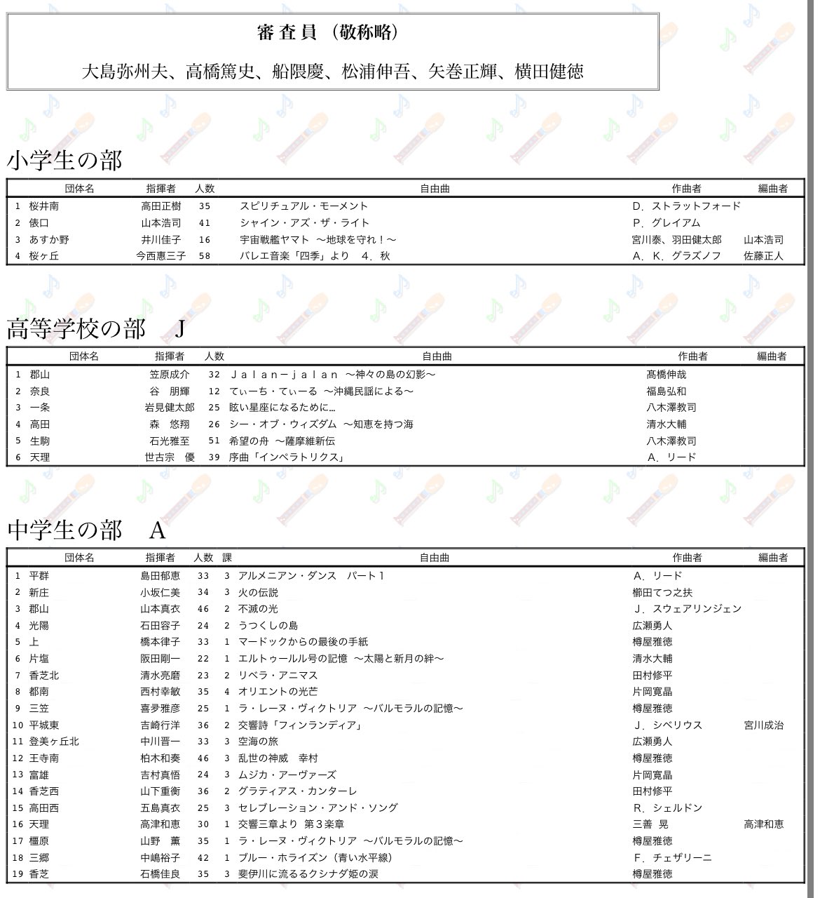 平成25年度(2013) 第53回 長野県吹奏楽コンクール スコア 平成25年度(2013) 第53回 長野県吹奏楽コンクール スコア 平成25