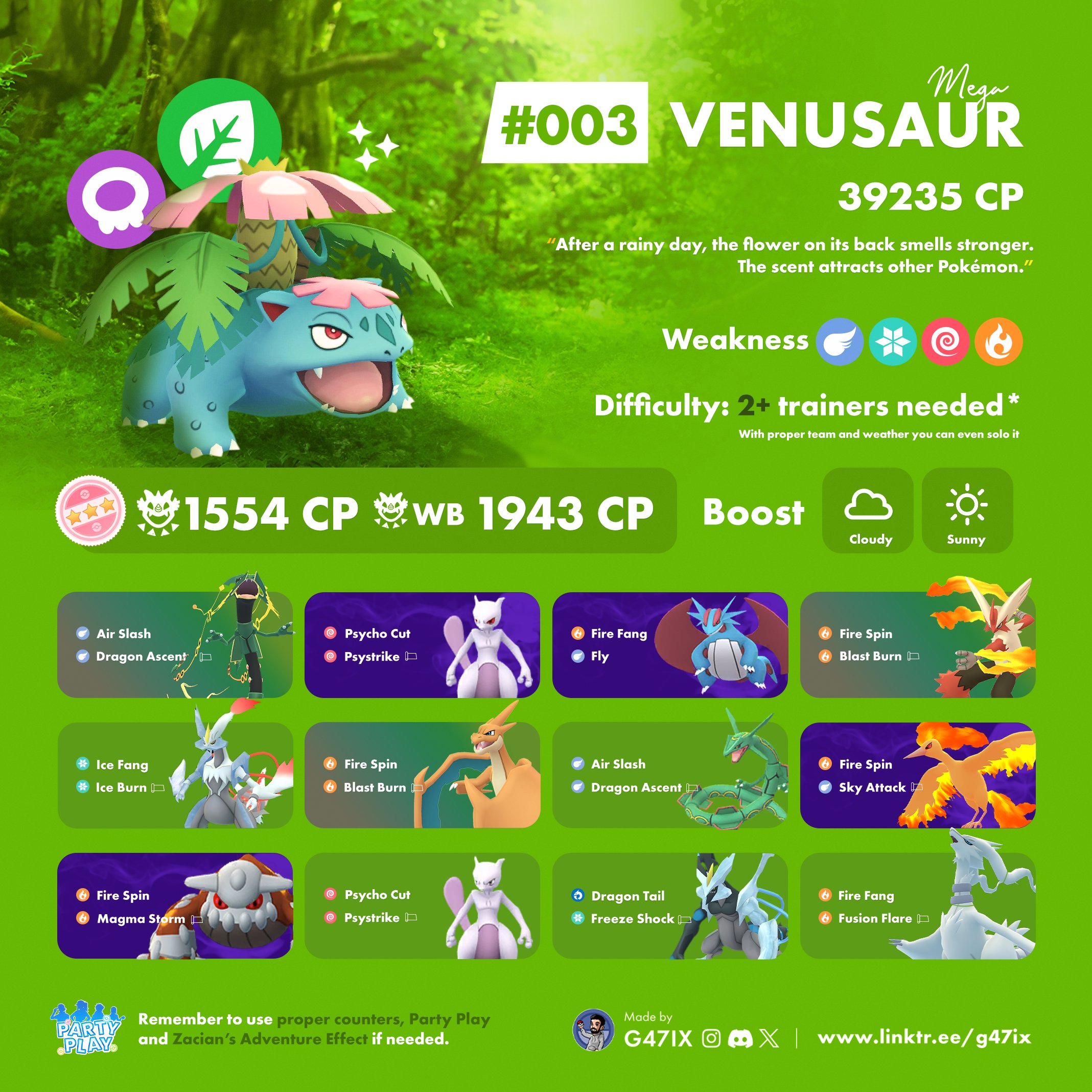 ポケモンゴー This Week in Pokémon GO (21–27 April 2025) | Pokémon GO Hub