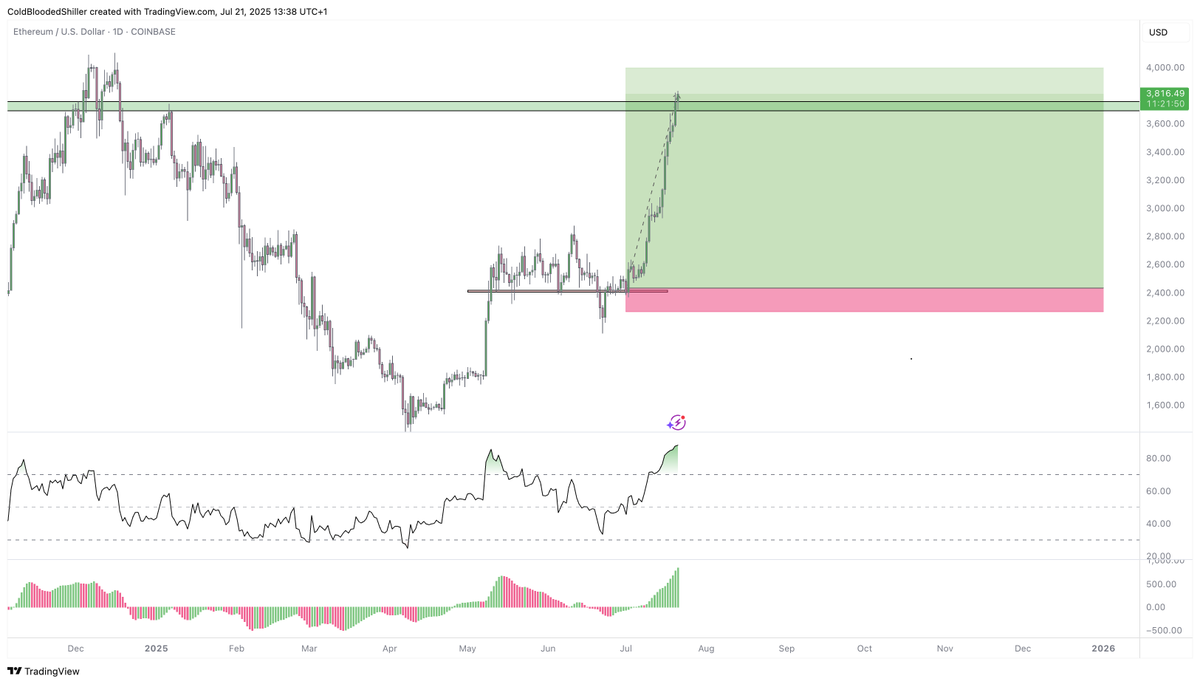 ColdBloodShill's tweet image. I don't care if you're an $ETH bull.
I don't care if you're a $SOL bull.
Just be fucking thankful you're not a bear.