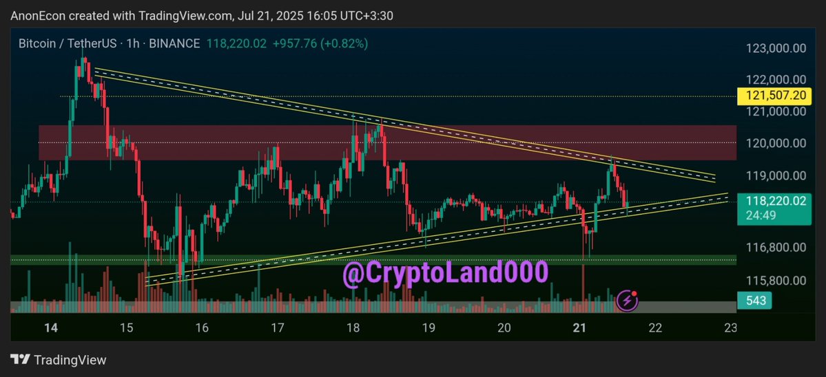 Anon_Econ9's tweet image. فشردگی قیمت 

#BTC 
#Bitcoin
#Crypto
#بیتکوین
#کریپتو